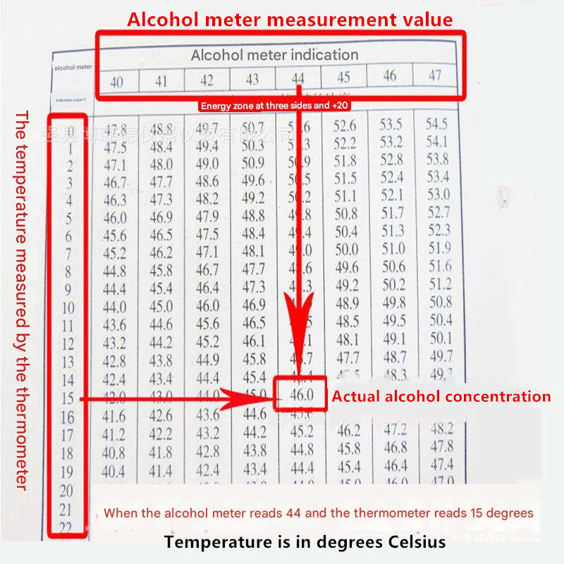 Alcohol Detector Quantity 1 Set