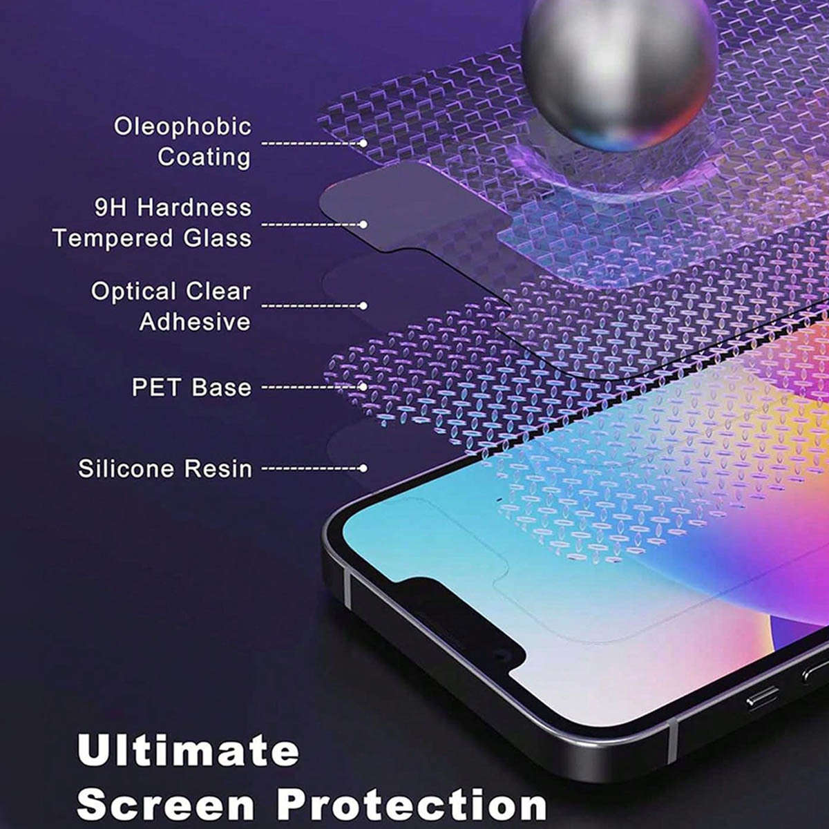 Screen Protector Compatible Model Iphone 12