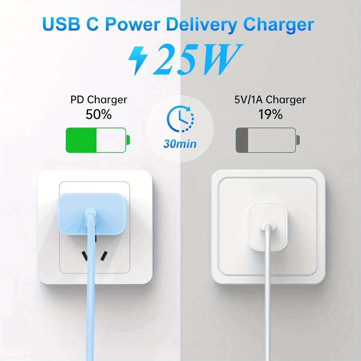 Charger Items Yellow