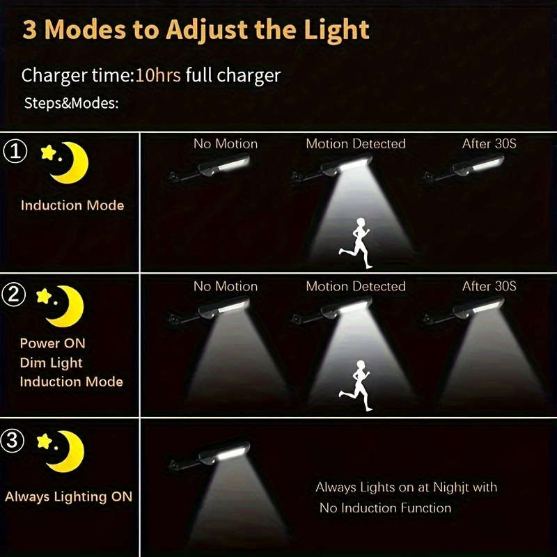 Solar Emergency Lights Quantity 43 Led1 Pc