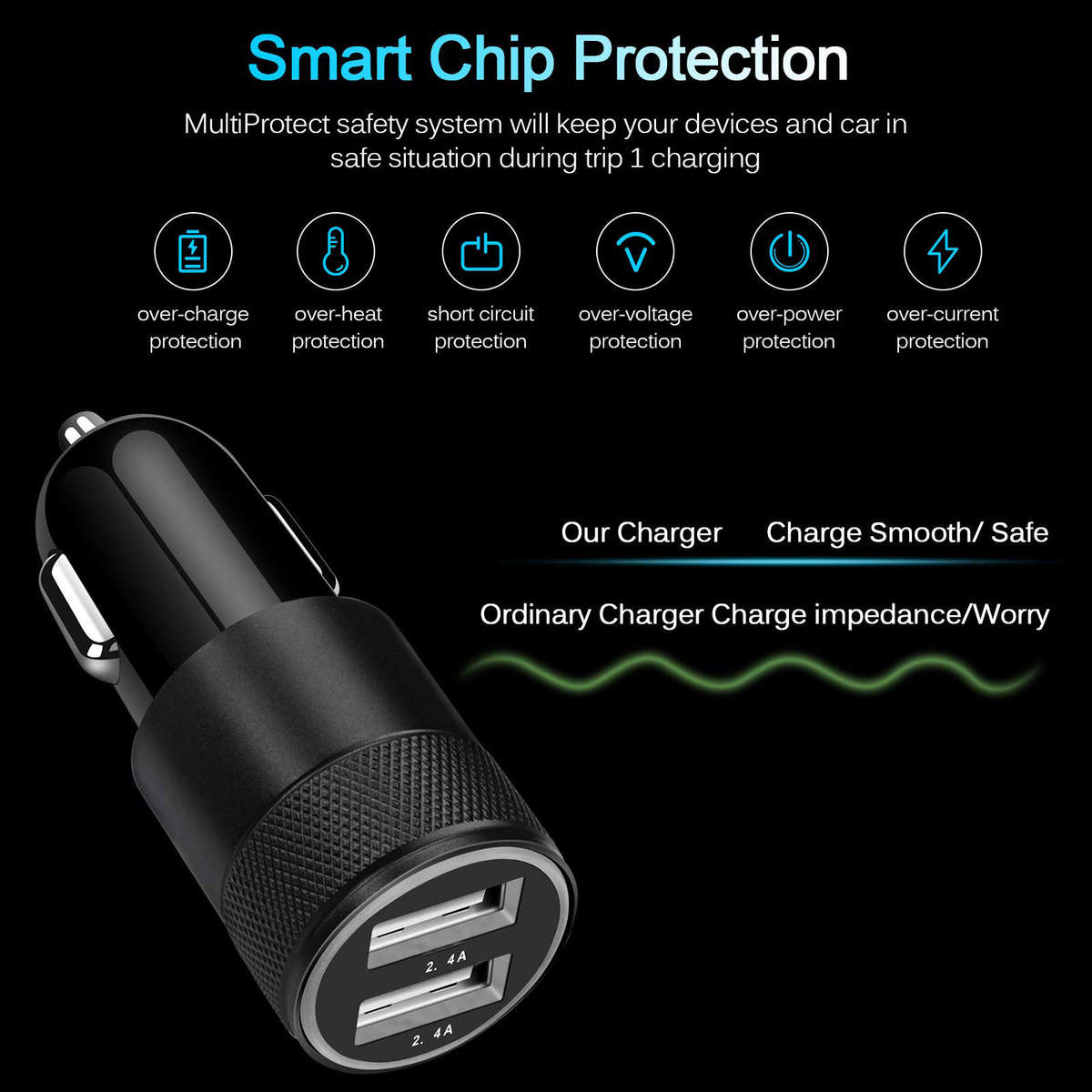 Charger Items 1Pc White