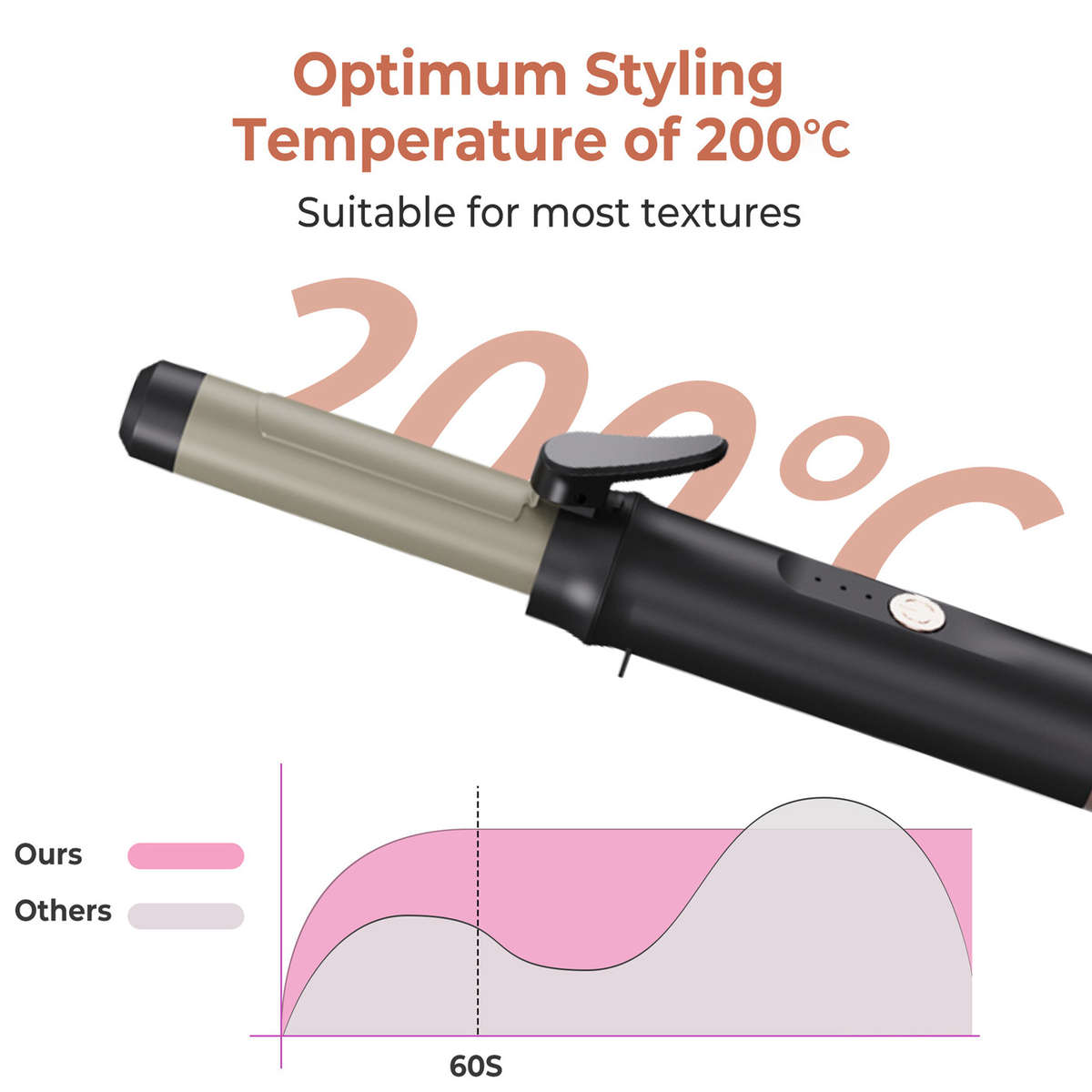 Curling Iron Color Purple Size2.8Cm