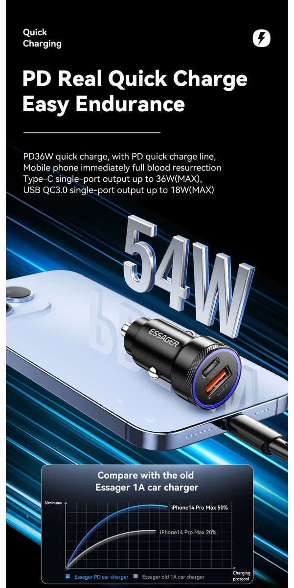 Charger Color 54W Gray A To C