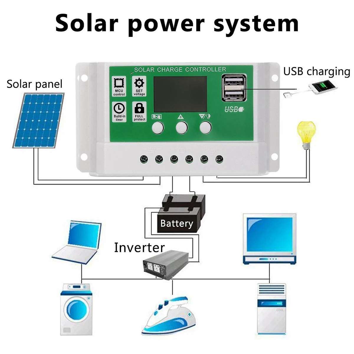 Solar Panel Charger, 100w Dual Usb Dc 18v Flexible Solar Charging