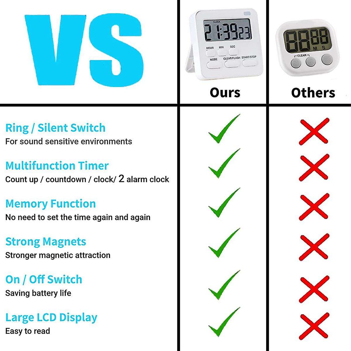 Kitchen Timer,egg Timer with Clock,digital Timer with Lcd Loud Alarm