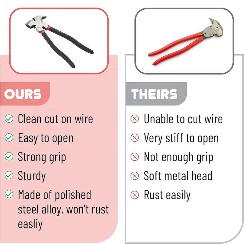 10-Inch Heavy-Duty Fence Shears