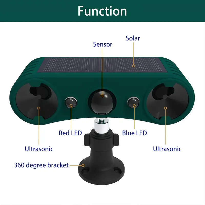 Solar Powered Motion Sensor Alarm