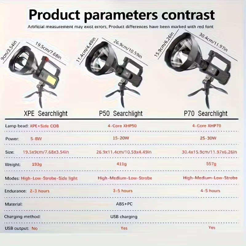 Large P70 LED Super Bright Rechargeable Searchlight
