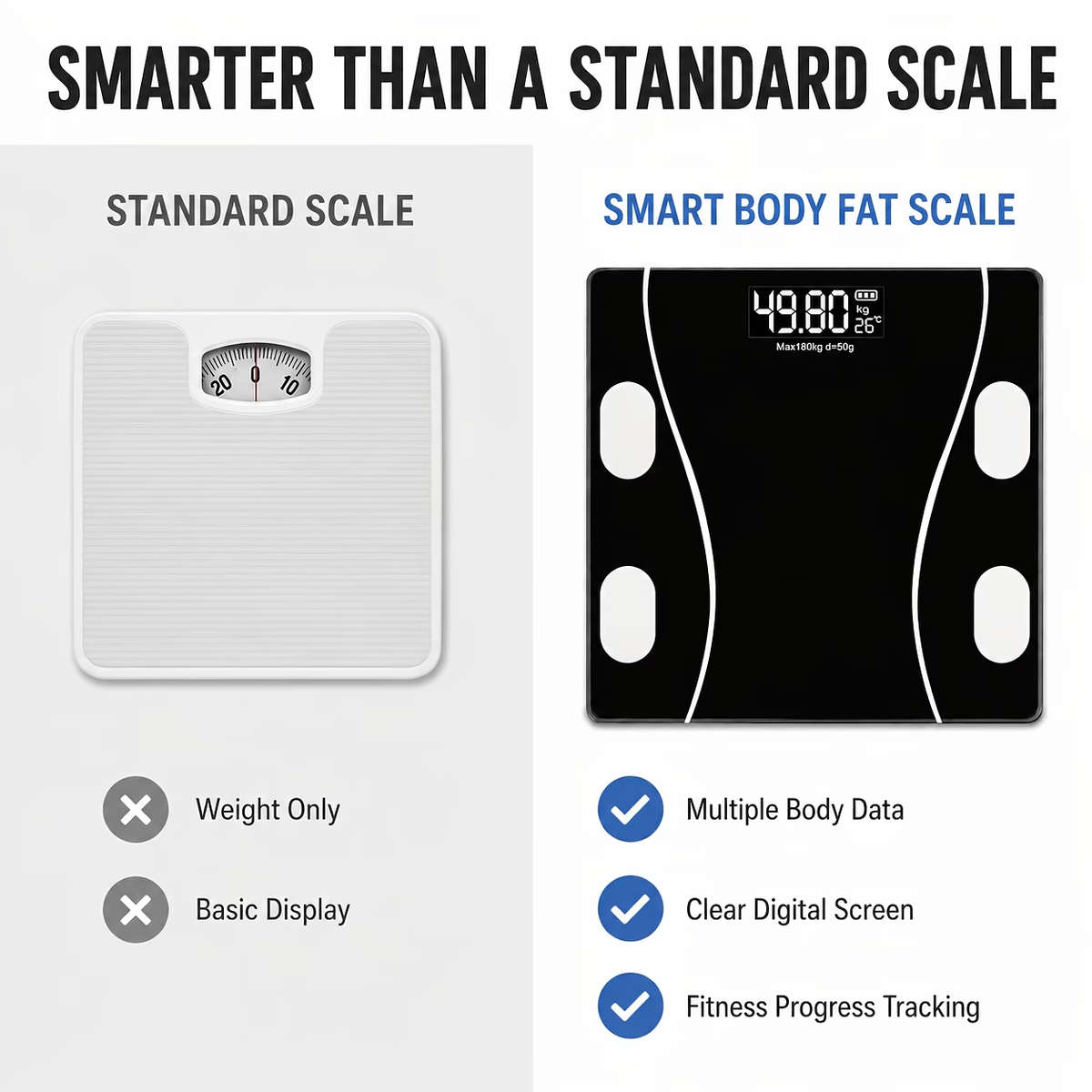 Smart Body Fat Scale