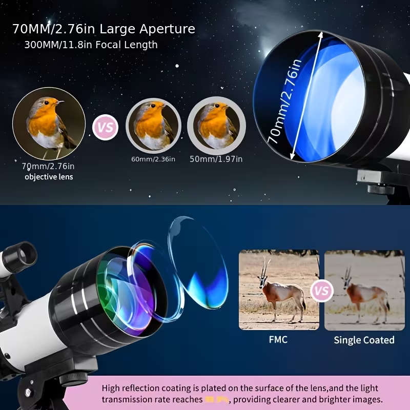 High-Resolution Variable Magnification Telescope