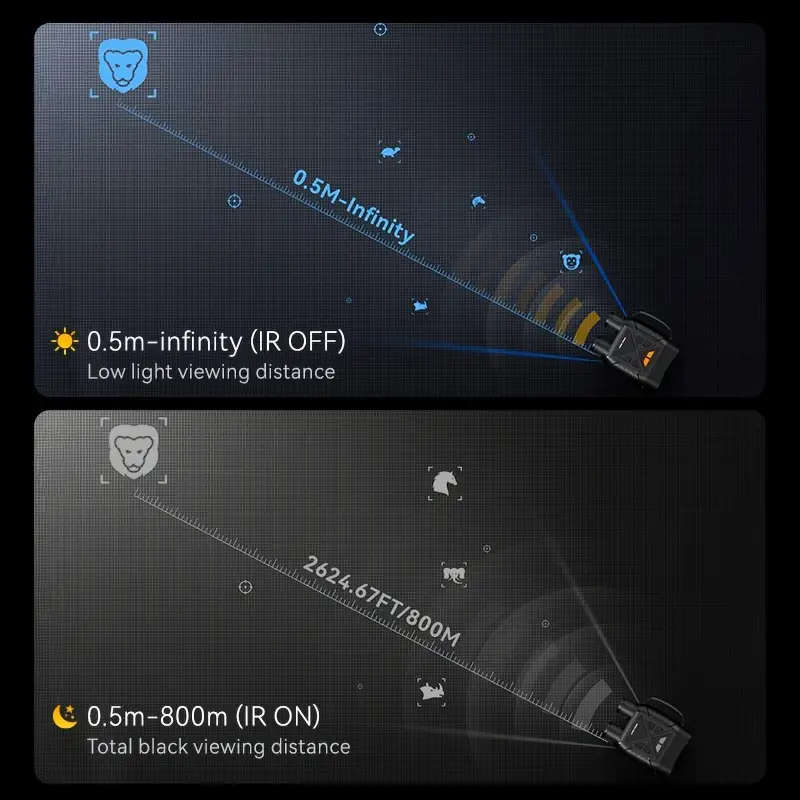 INSKAM Infrared Night Vision Scope 10X Magnification, 800m range, HD 1080P Digital Monocular