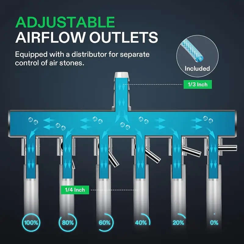 Commercial Air Pumps