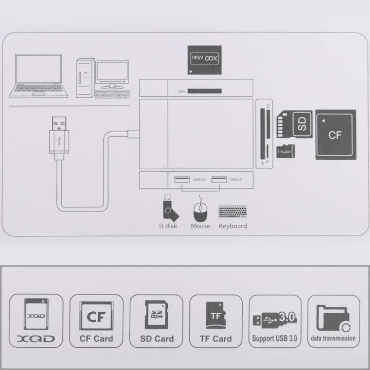 6 In 1 Multi-function Dual USB 3.0 + XQD + CF + TF + SD Card Reader