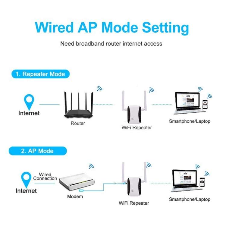 KP300T 300Mbps Home Mini Repeater WiFi Signal Amplifier Wireless Network Router, Plug Type:AU Plug
