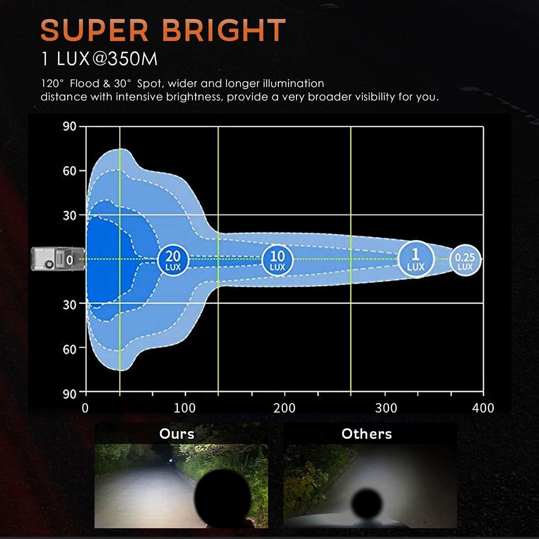 2 PCS 4 inch 15W Spot / Flood Light White Light Round-Shaped Waterproof Car SUV Work Lights Spotligh