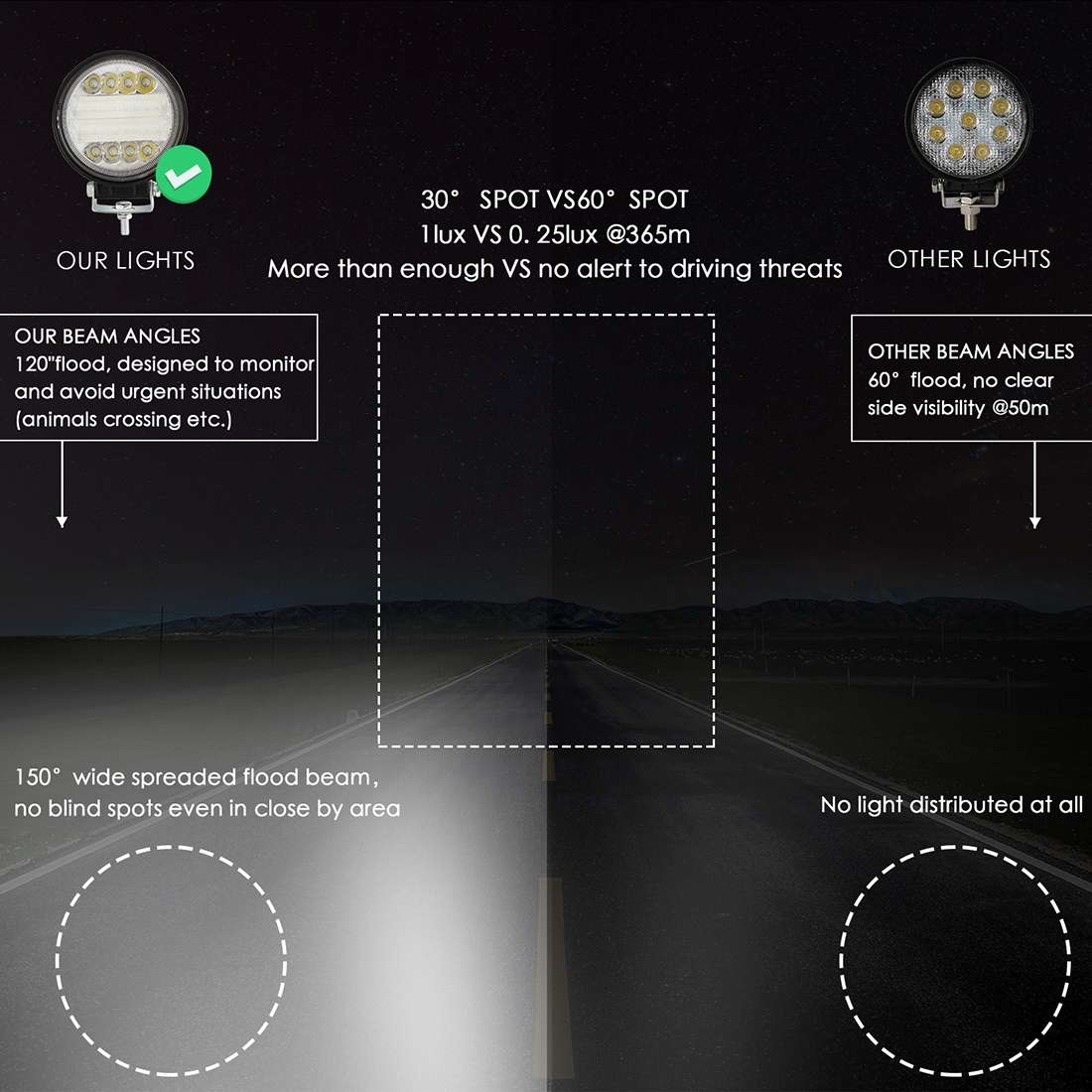 2 PCS 4 inch 15W Spot / Flood Light White Light Round-Shaped Waterproof Car SUV Work Lights Spotligh