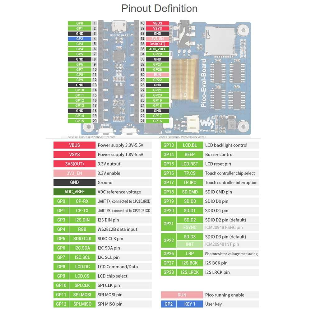 Waveshare 3.5 inch IPS Screen Overall Evaluation Board for Raspberry Pi Pico, Misc Onboard Component
