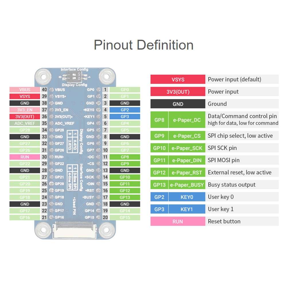 Waveshare 7.5 inch 800x480 Pixel Red Black White E-Paper E-Ink Display Module (B) for Raspberry Pi