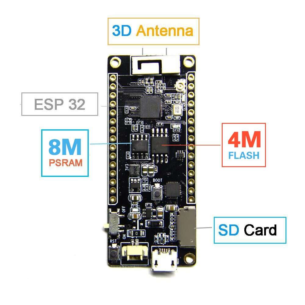 TTGO T8 V1.7 WiFi Bluetooth Module ESP32 WROVER 16MB FLASH 8MB PSRAM Module