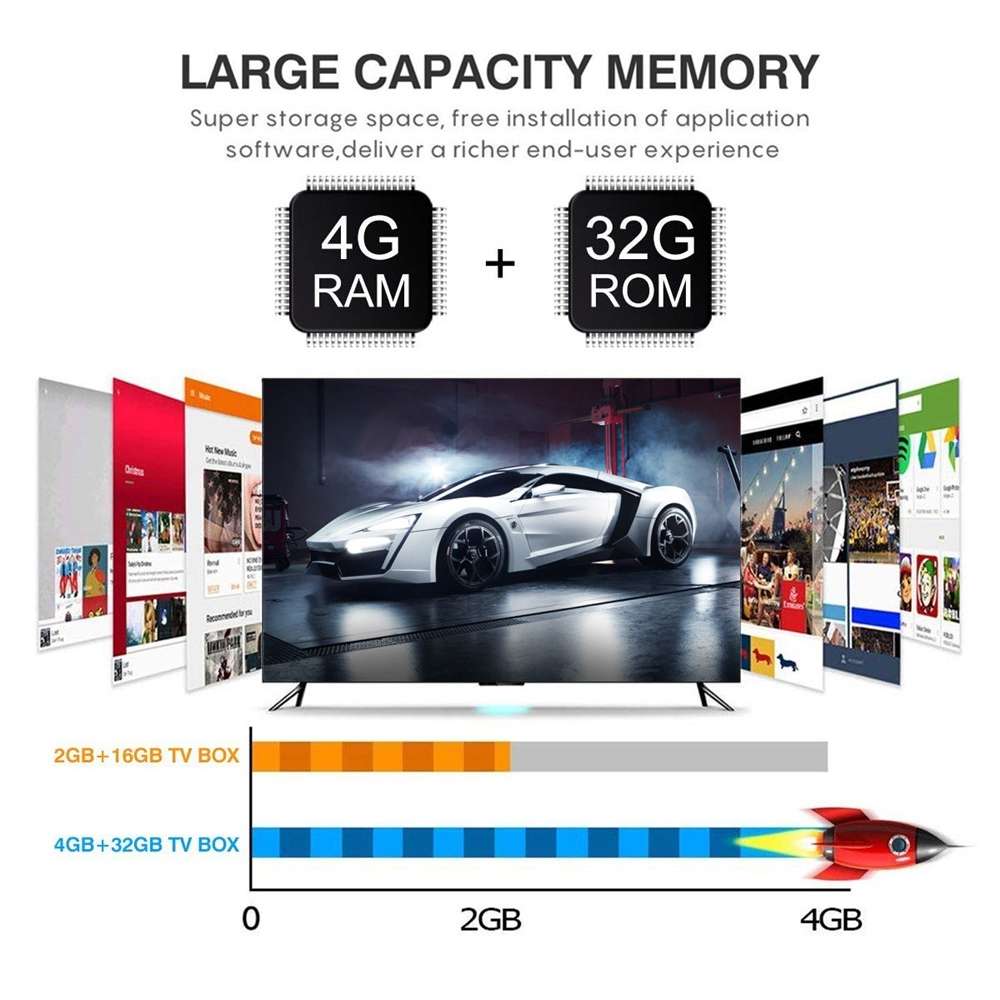 X99 Mini 6K HD Smart TV BOX,Android 9.0,Allwinner H6 Quad Core 64-bit ARM Cortex-A53,4GB+32GB, Sup