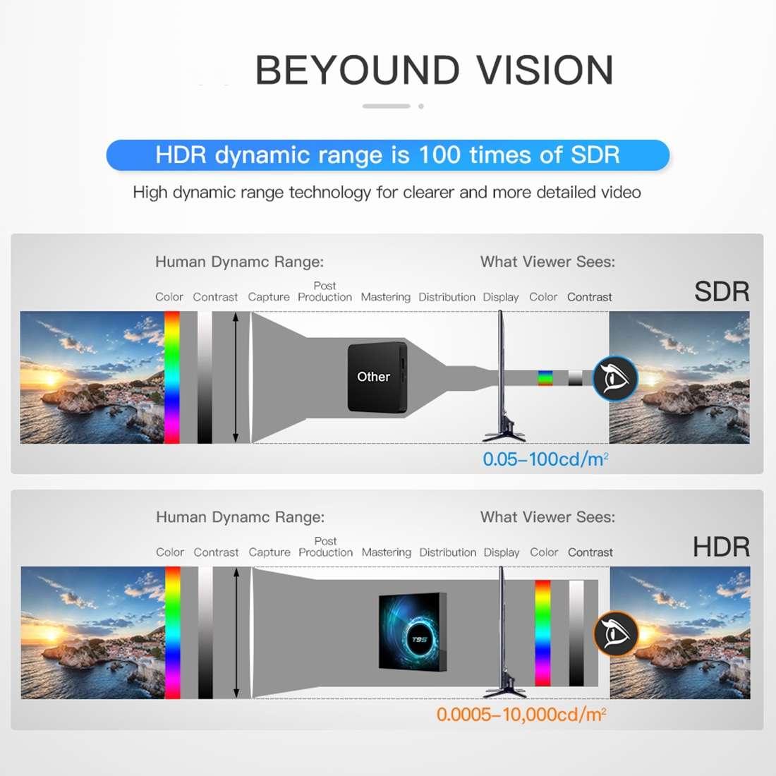 T95 6K UHD Smart TV Box with Remote Controller, Android 10.0, H616 Quad-Core Cortex-A53, 4GB + 64G