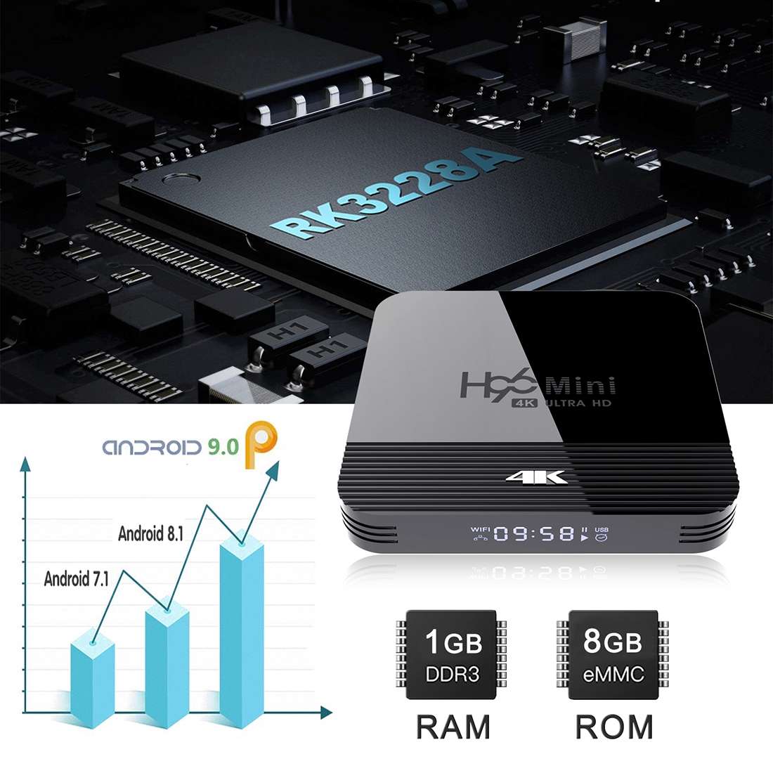 H96 MINI H8 4K UHD Smart TV Box with Remote Controller, Android 9.0 RK3228A Quad-core Cortex-A7, 1