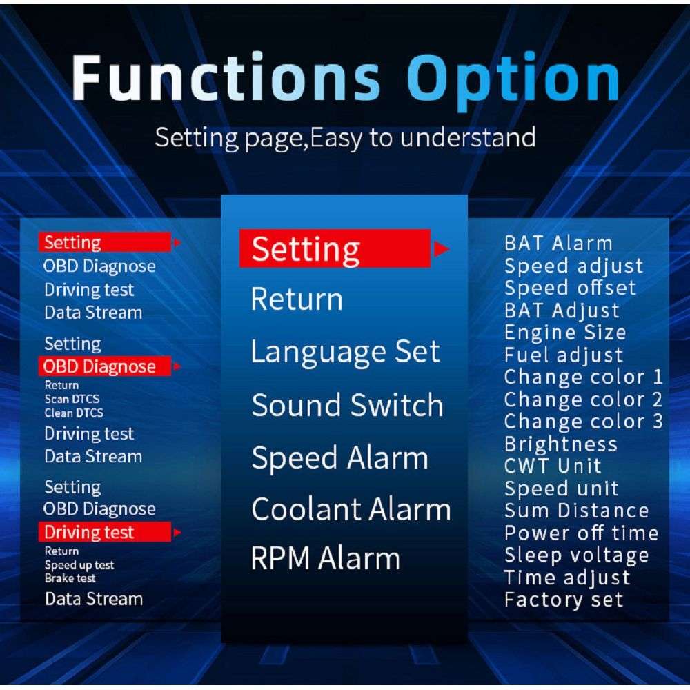 C3 OBD2 + GPS Mode Car Head-up Display HUD Overspeed / Speed / Water Temperature Too High / Voltage