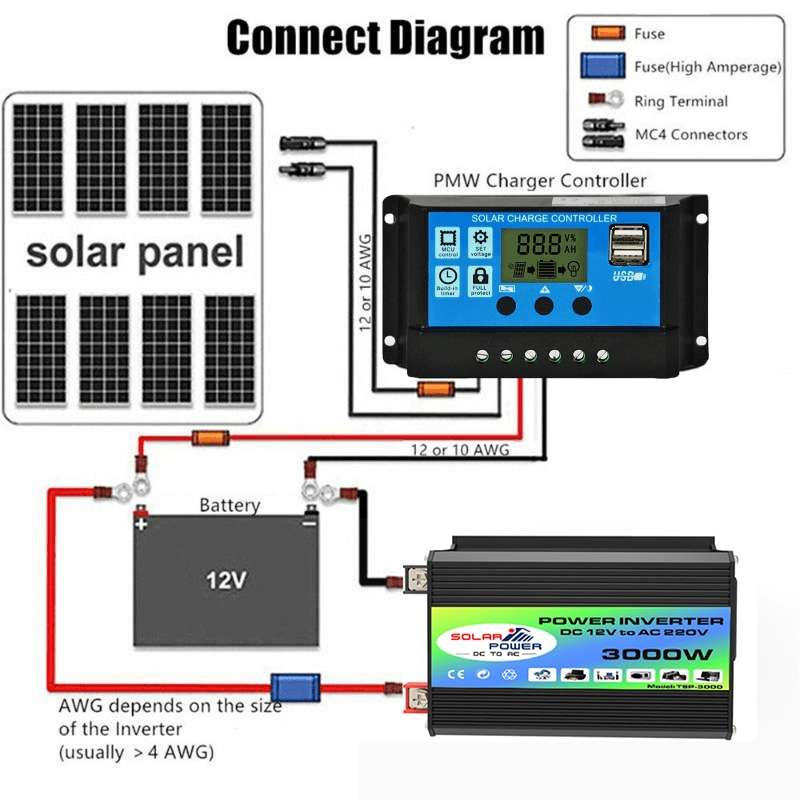 Tang I Generation 12V to 220V 3000W Modified Square Wave Intelligent Car Power Inverter with Dual US