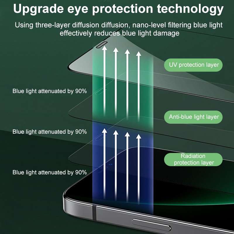 For iPhone 11 / XR 25pcs Green Light Eye Protection Tempered Glass Film