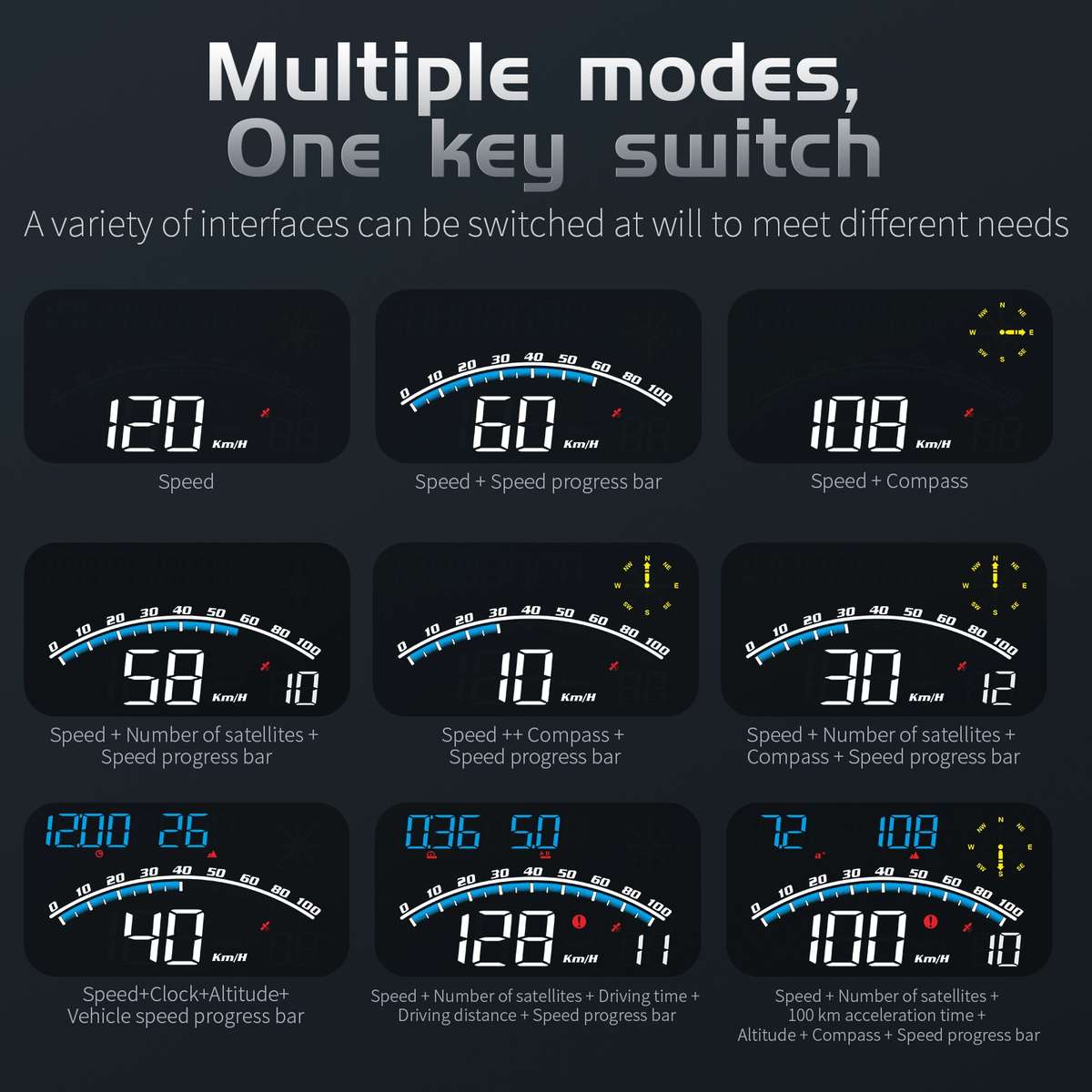 G10 5.5 inch Car HUD GPS Head Up Display Speedometer Odometer LED Windscreen Projector