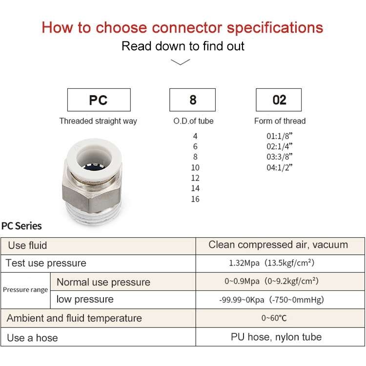PC16-04 LAIZE PC Straight Pneumatic Quick Fitting Connector