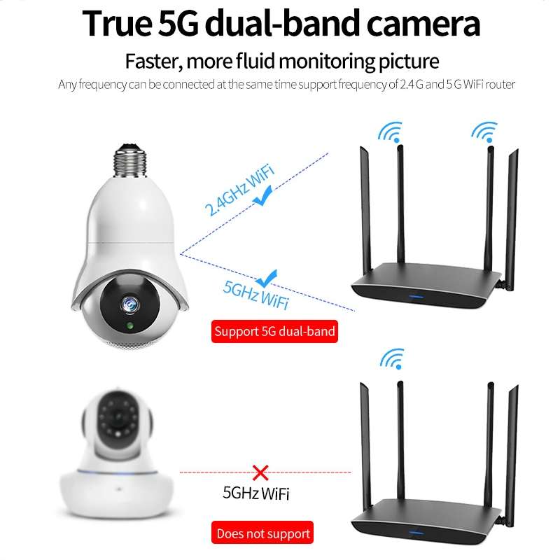 DP31 2.0MP HD Light Bulb WiFi Surveillance Camera, Support Motion Detection, Night Vision(White)