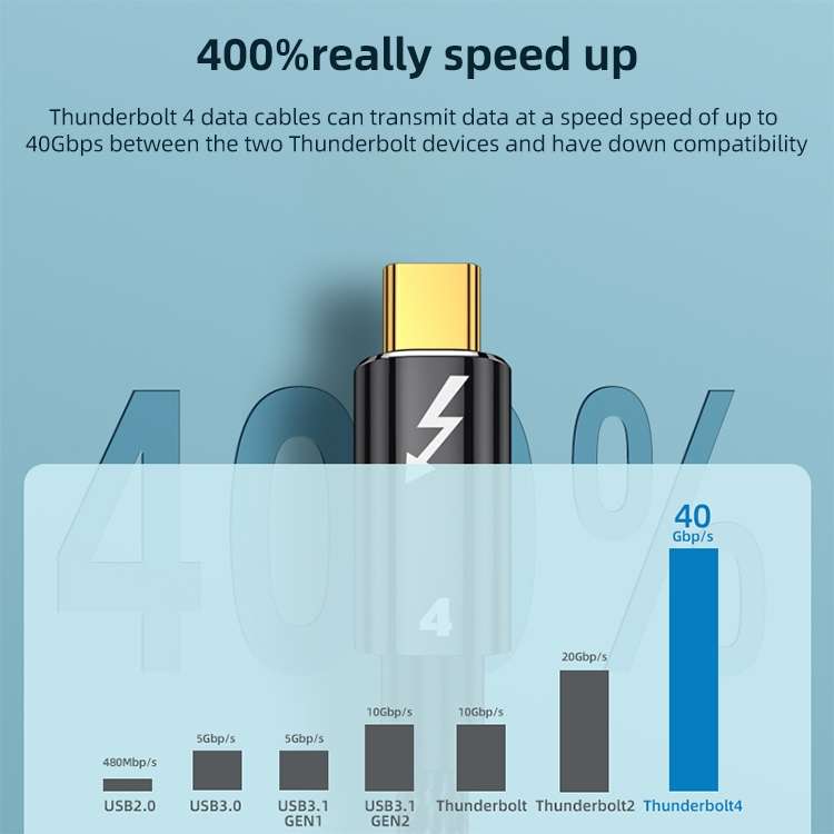 100W Type-C to Type-C Compatible Thunderbolt 4 Full-function Data Cable, Length:0.3m