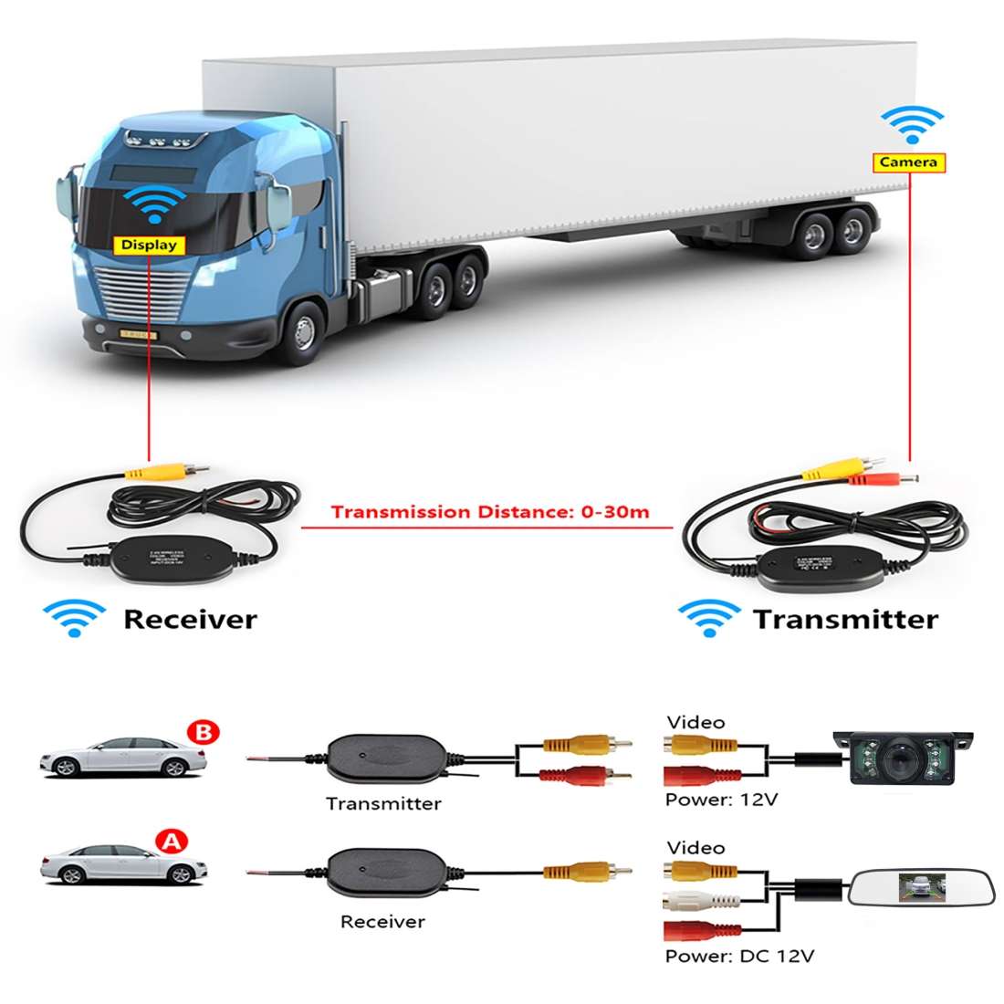 PZ705 415-W 4.3 inch TFT LCD Car External Wireless Rear View Monitor for Car Rearview Parking Video