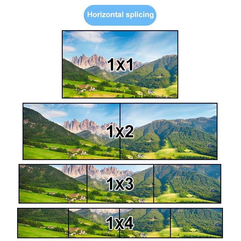 XP02 4K 2x2 HDMI Video Wall Controller Multi-screen Splicing Processor, Style:Ordinary(EU Plug)