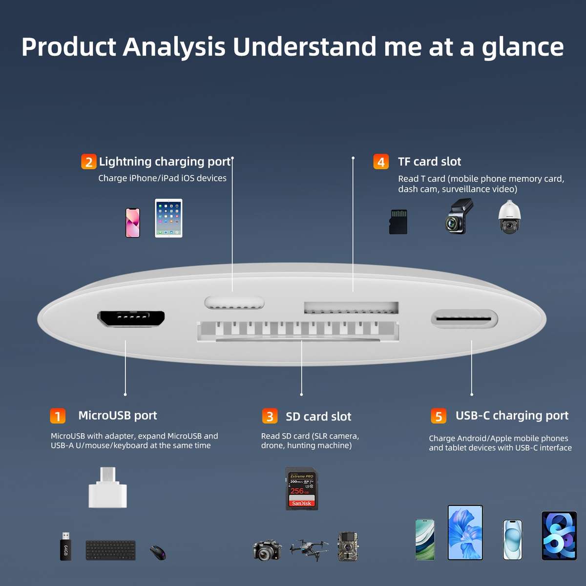 NK-1040TL Pro USB-C / Type-C, 8 Pin, USB to USB-C / Type-C, 8 Pin, Micro USB, TF, SD C ... (White)