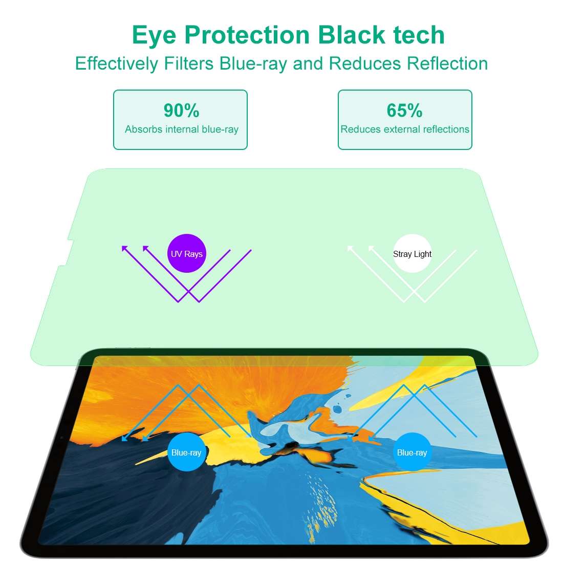 For iPad Pro 11 inch (2020) 2 PCS 9H 2.5D Eye Protection Green Light Explosion-proof Tempered Glas