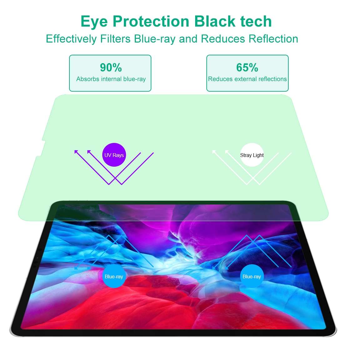 For iPad Pro 12.9 inch (2020) 2 PCS 9H 2.5D Eye Protection Green Light Explosion-proof Tempered Gl
