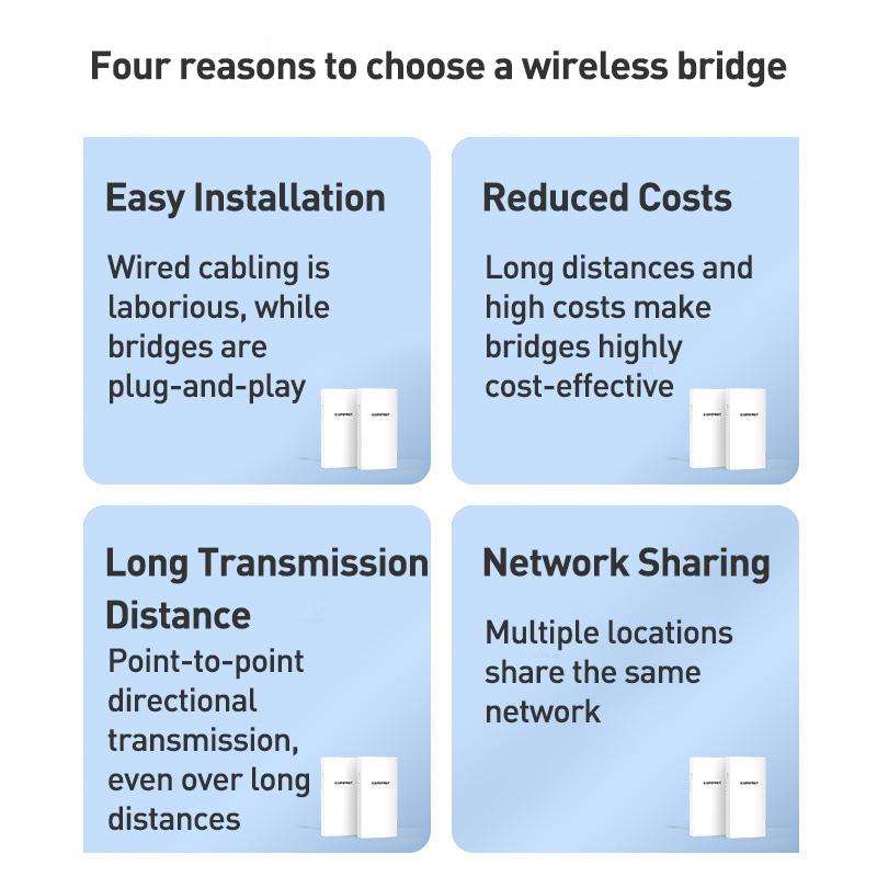 COMFAST CF-E113A V2 5.8GHz 300Mbps 11dBi Monitoring Bridge WiFi Repeater Set, Plug:AU Plug(White)