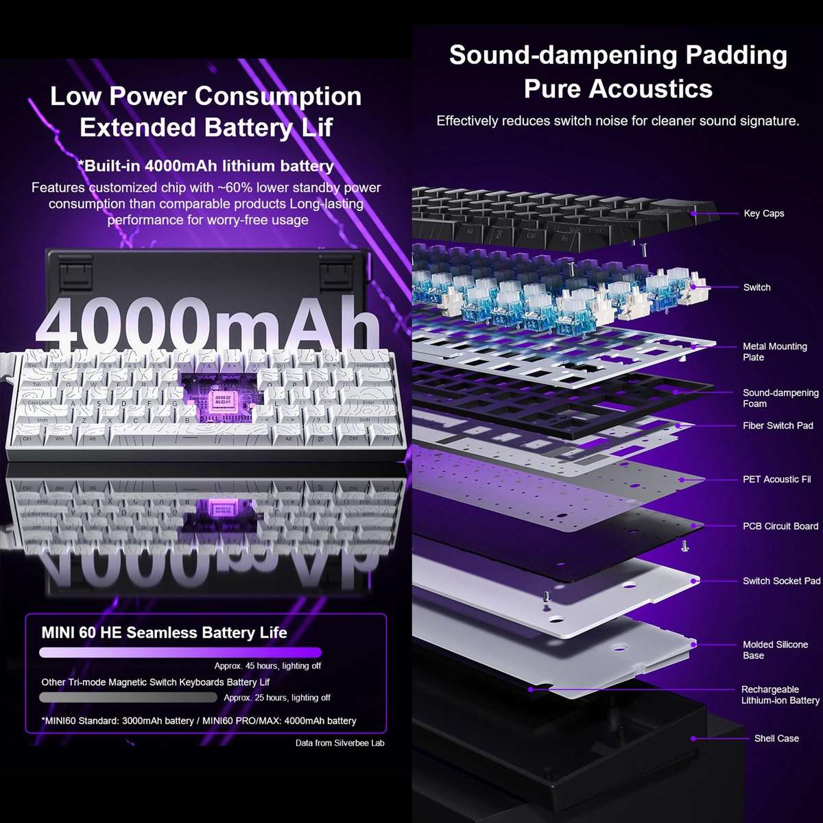 AULA MINI60 HE Pro 61 Keys RGB Wireless Game Mechanical Keyboard(Side Printed Black)