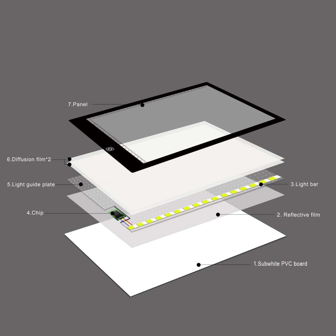 A4 Size 5W 5V LED Three Level of Brightness Dimmable Acrylic Copy Boards for Anime Sketch Drawing