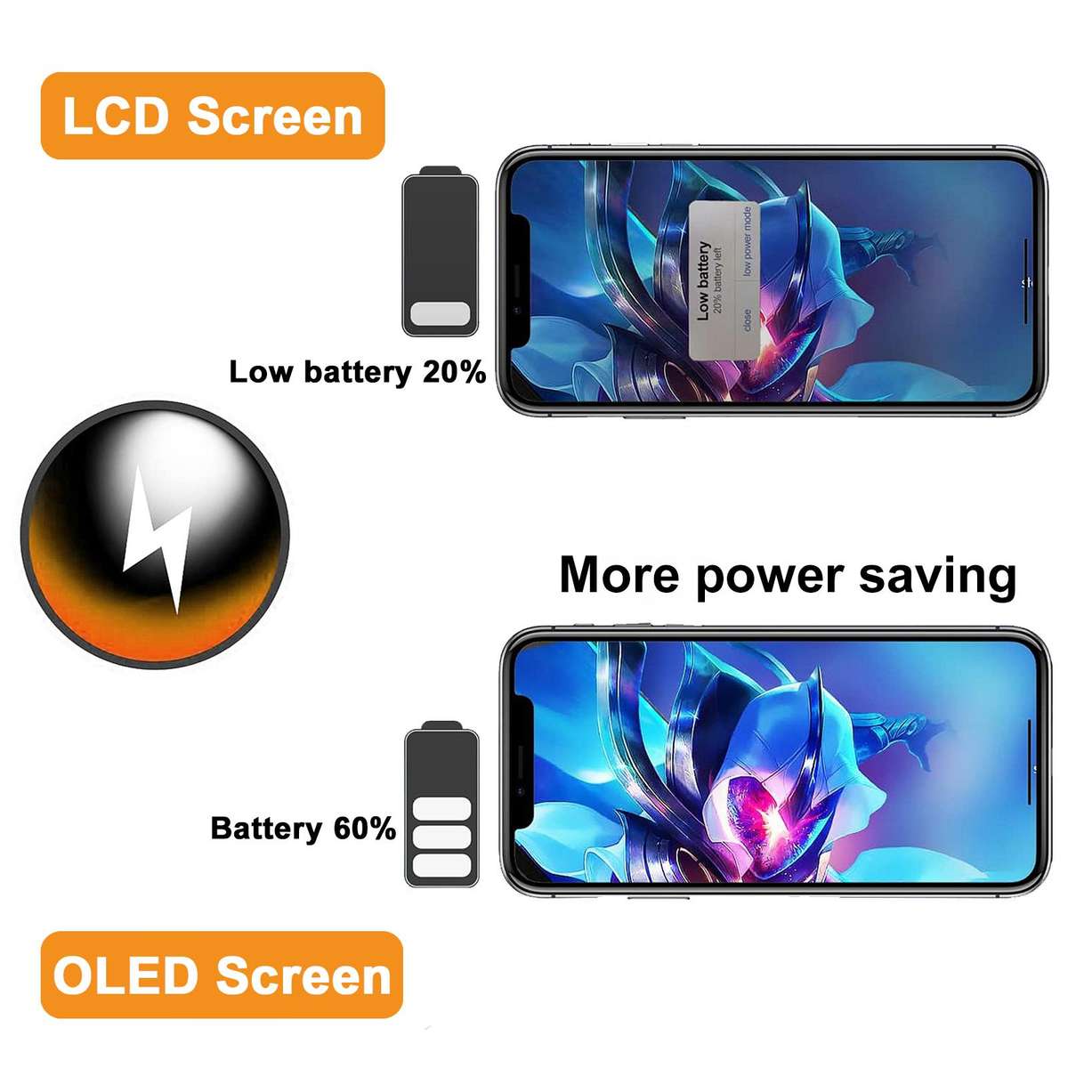 HXL Soft OLED Screen For iPhone 15 Pro