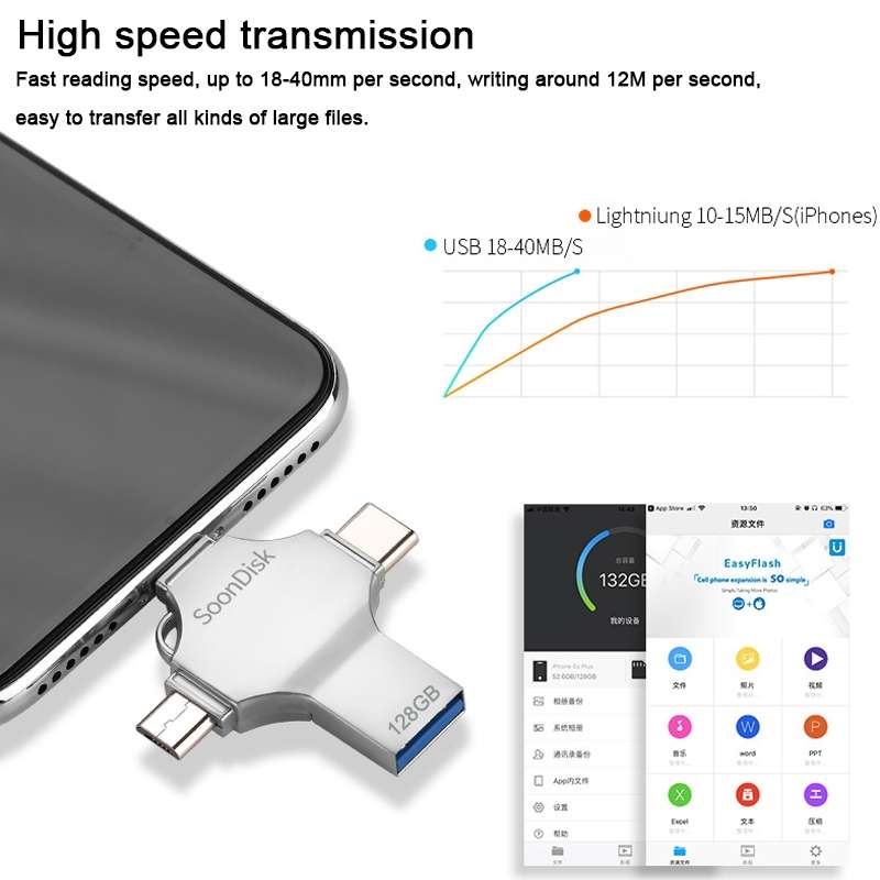 4 in 1 128GB USB 3.0 + 8 Pin + Mirco USB + USB-C / Type-C Dual-use Flash Drive with OTG Function