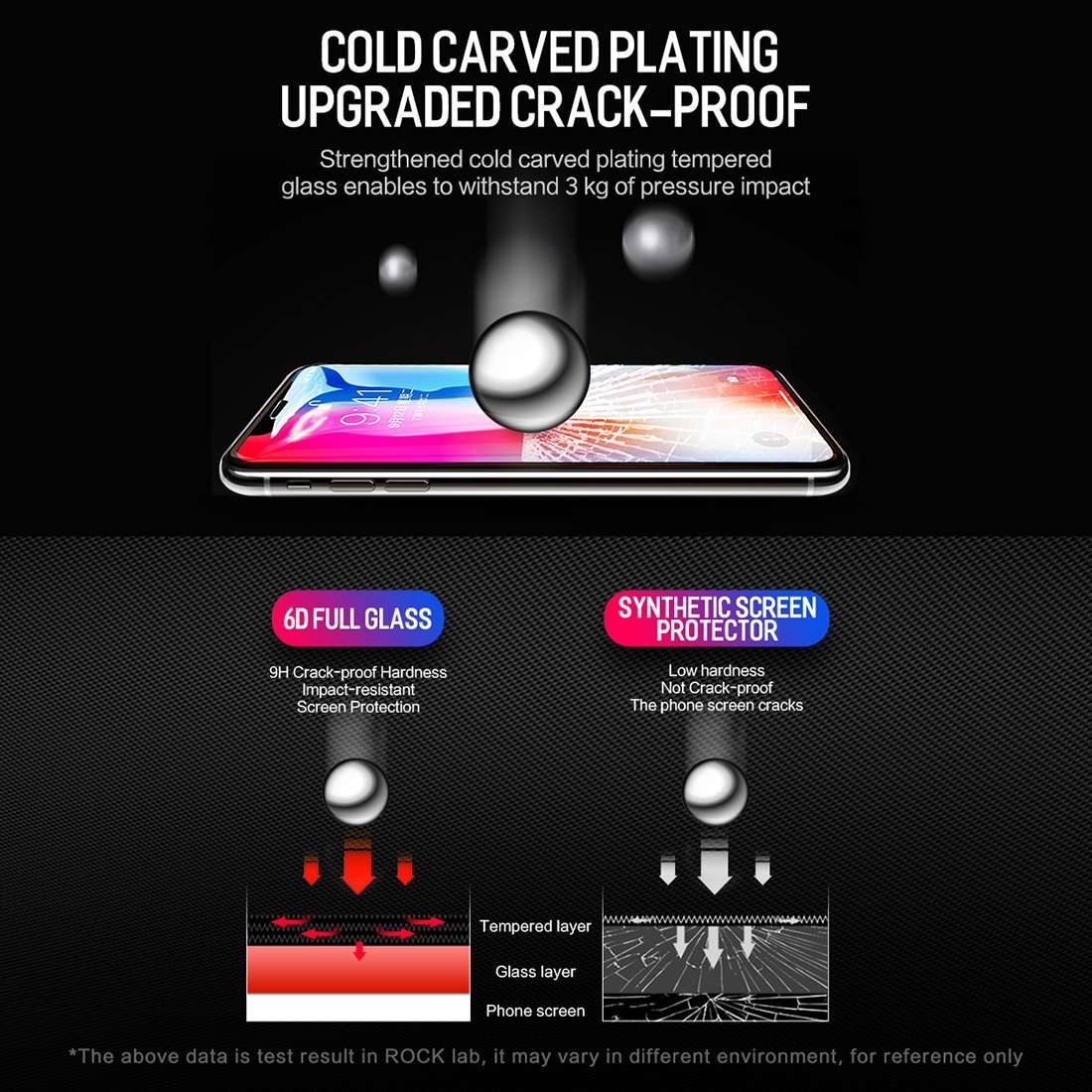 For iPhone 11 Pro Max / XS Max ROCK 0.26mm 9H 6D Curved Surface HD Full Screen T ... (Transparent)