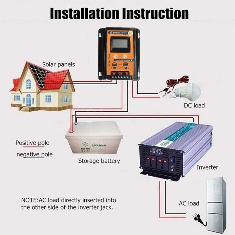 50A 12 / 24V Portable Solar Charging Controller