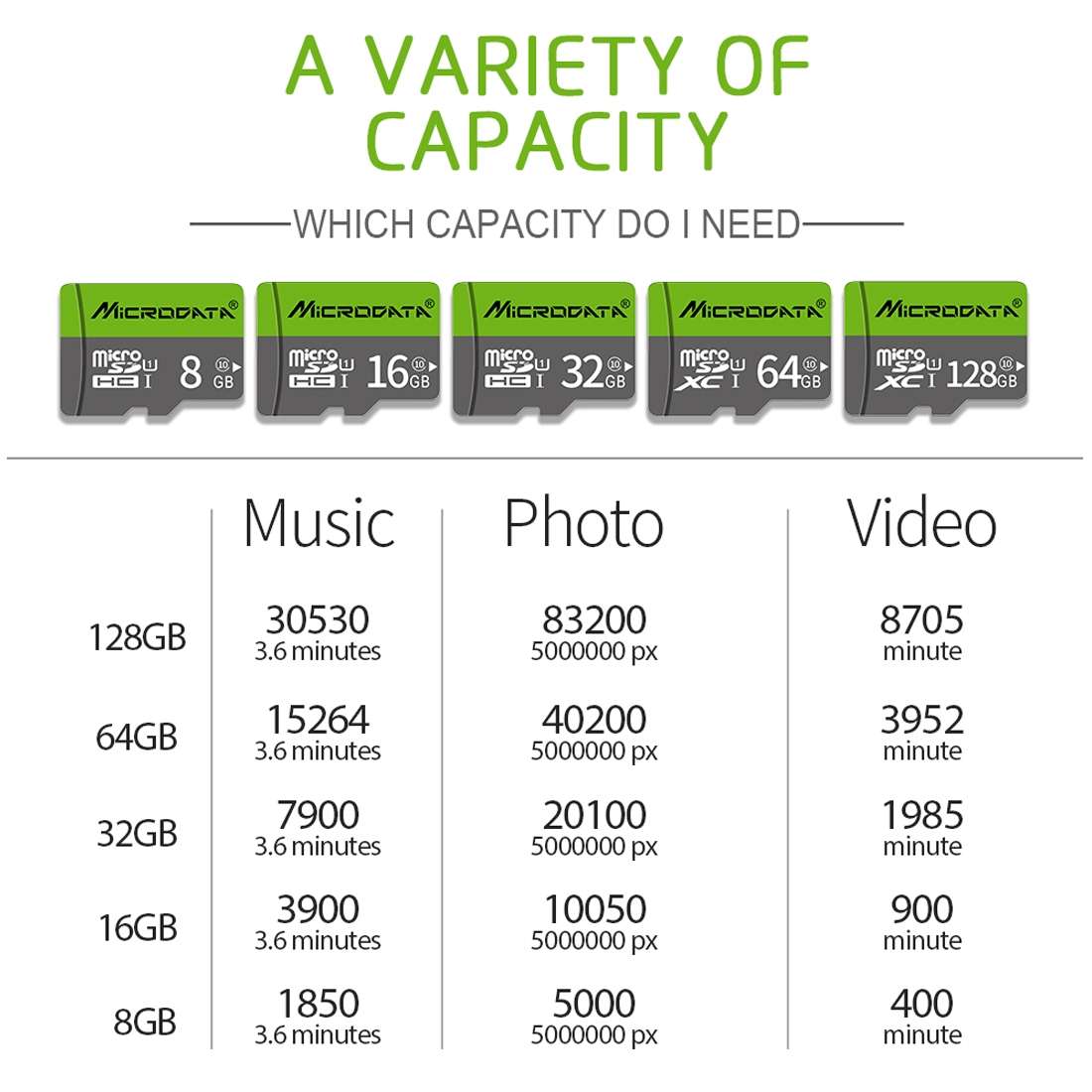 Richwell 32GB High Speed Class 10 Micro SD(TF) Memory Card