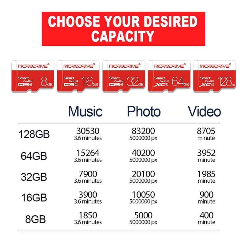 Microdrive128GB Class 10 High Speed Class 10 Micro SD(TF) Memory Card