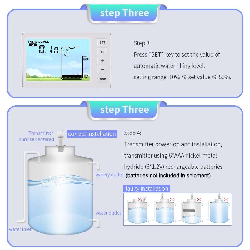 TS-FT005 Ultrasonic Liquid Level Meter