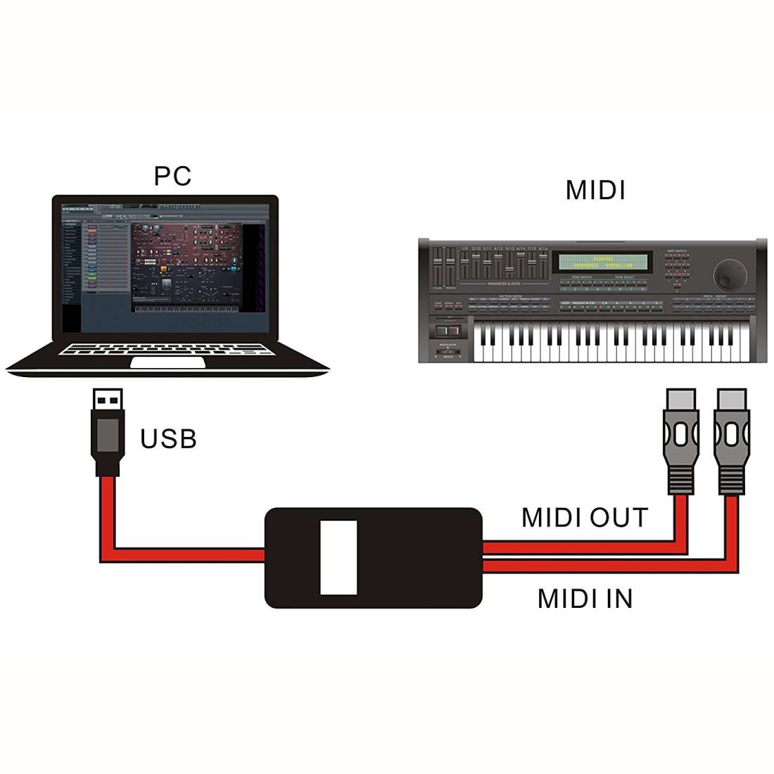 WERSI UM-18 USB MIDI Cable MidiPort Midi Cable Electric Piano Electronic Drum Music Edit ... (Red)