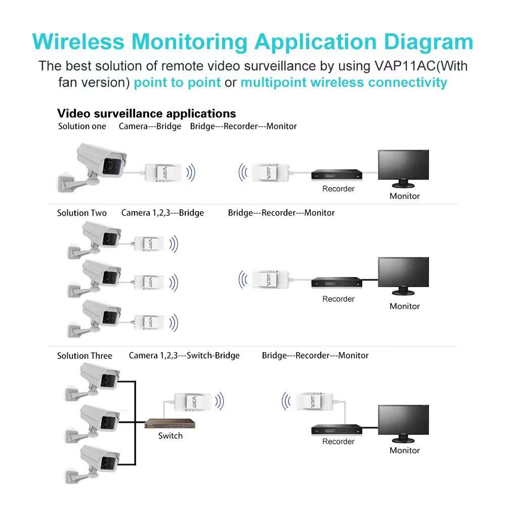 VONETS VAP11AC 5G / 2.4G Mini Wireless Bridge with Fan Version 300Mbps + 900Mbps WiFi ... (White)